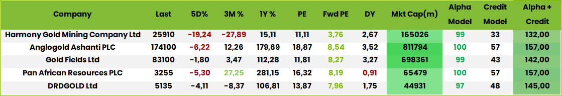 Table1