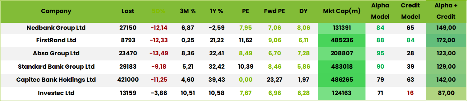 Table1