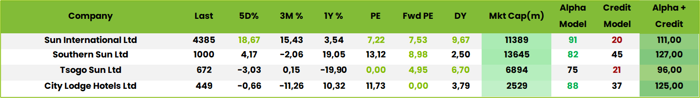 Table1