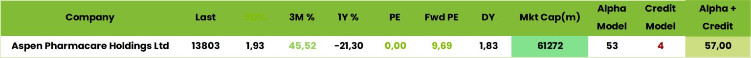 Table2