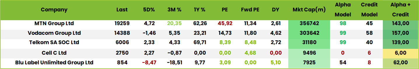 Table2