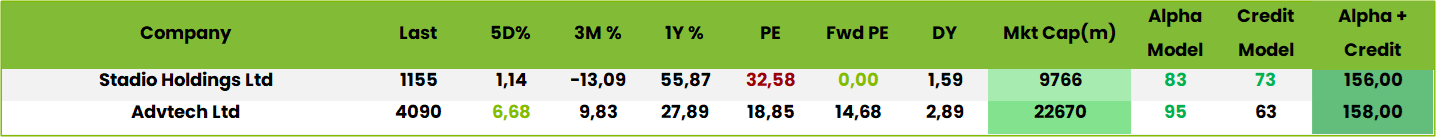Table2