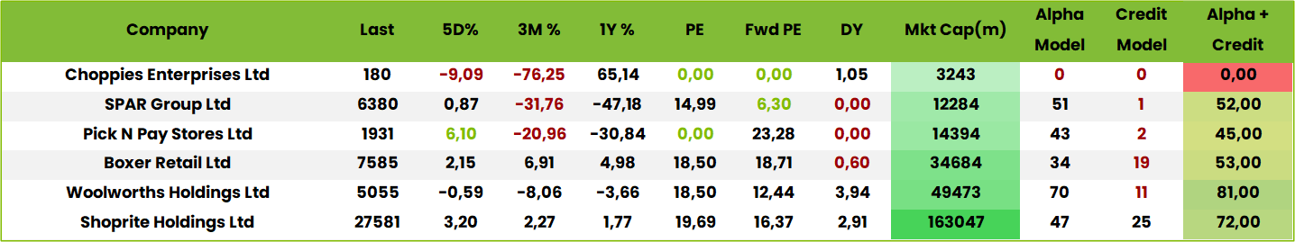 Table4