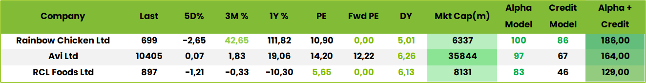 Table6
