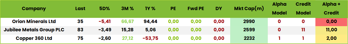 Table7