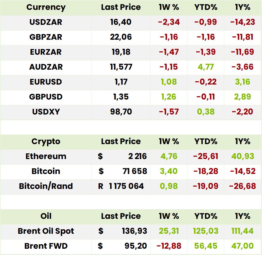 Currency Crypto Oil