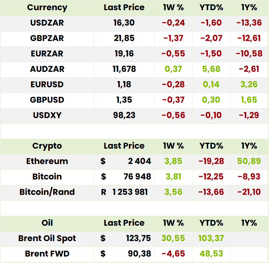 Currency Crypto Oil