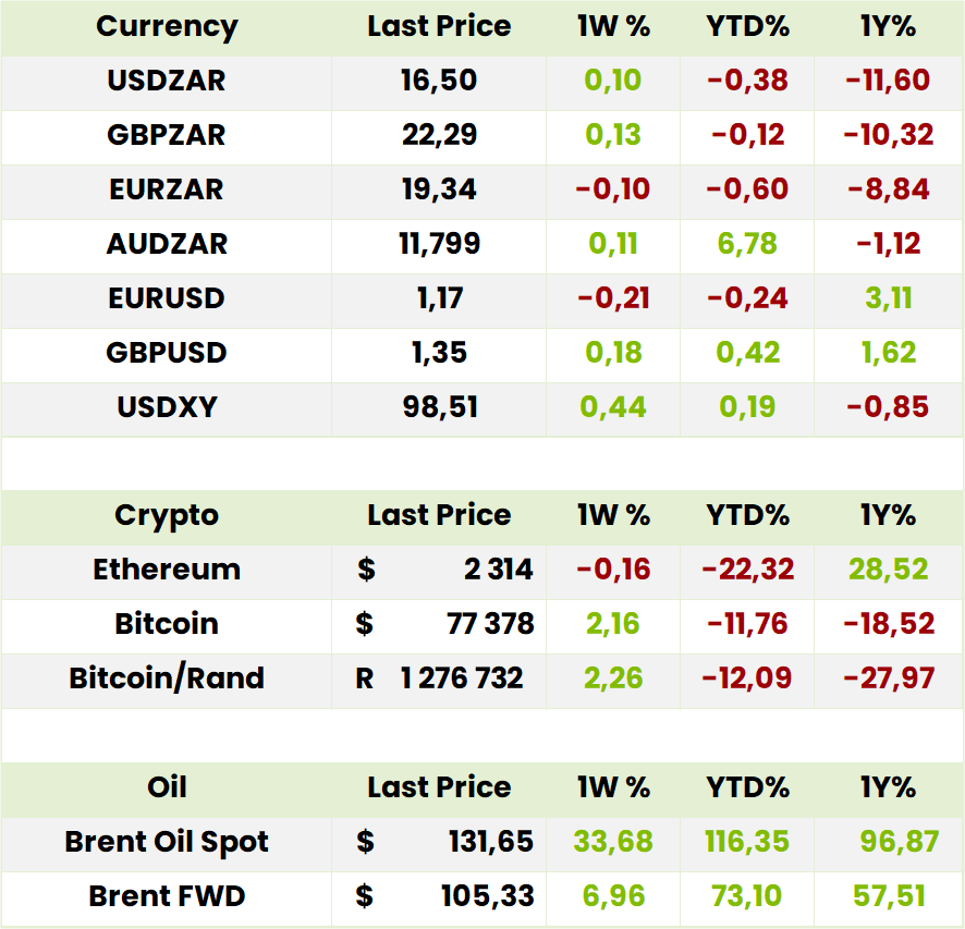 Currency Crypto Oil