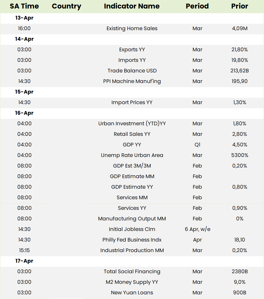 Global Economic Data Table