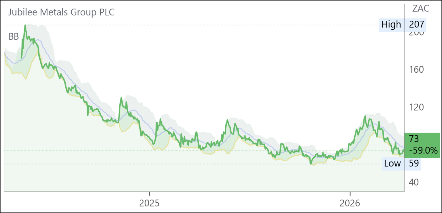 JBL chart