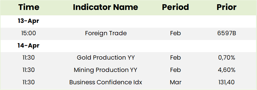 Local Economic Data Table