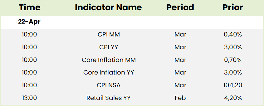 Local Economic Data Table