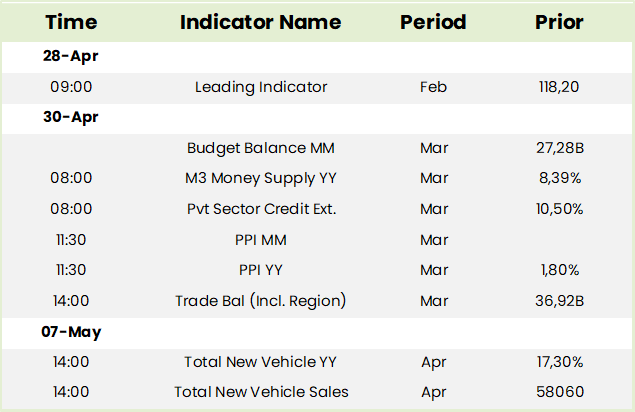 Local Economic Data Table