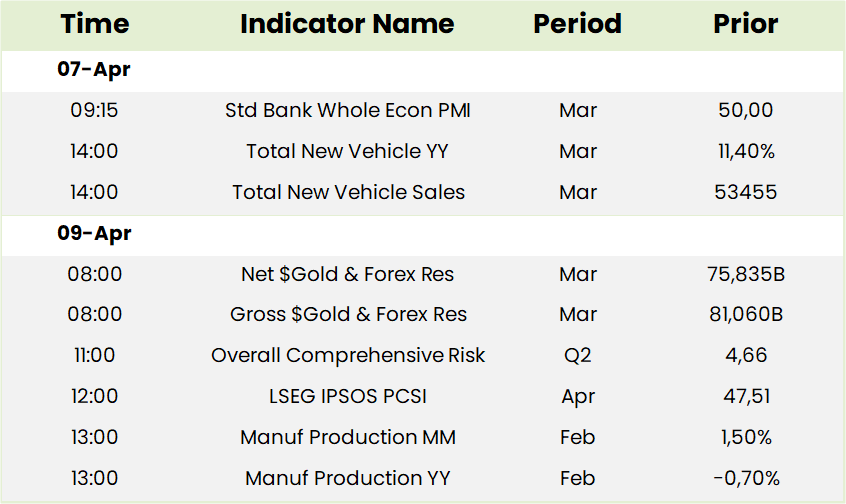 Local Economic Data Table