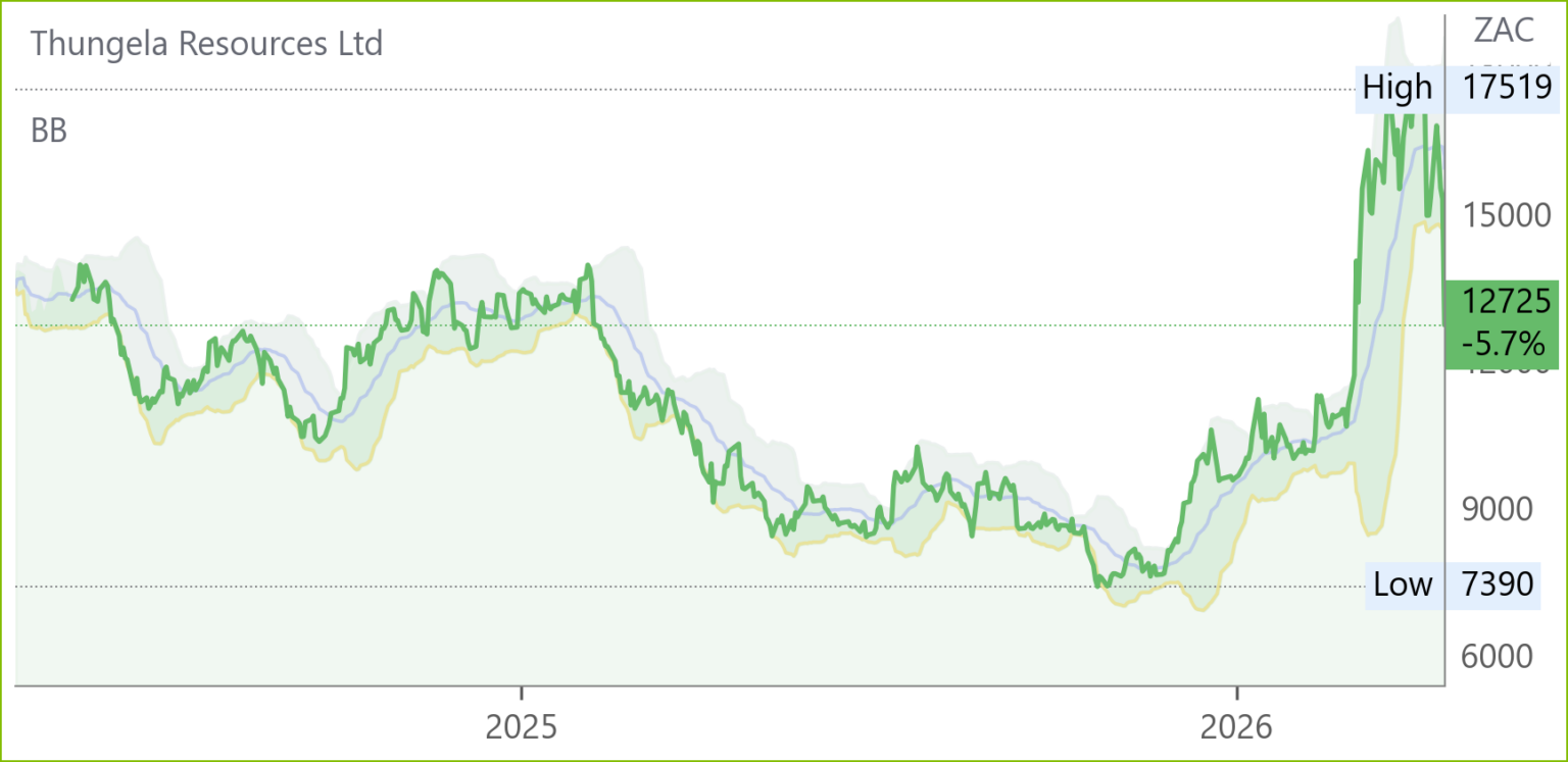 TGA chart