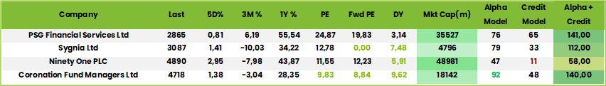 Table1