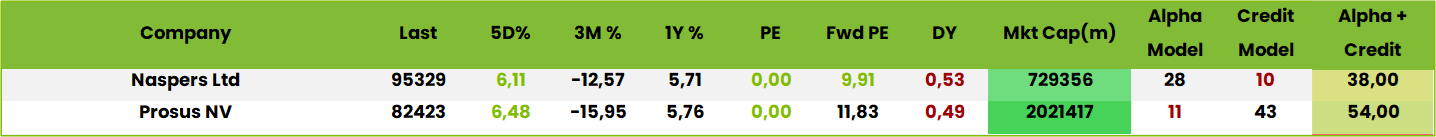 Table2