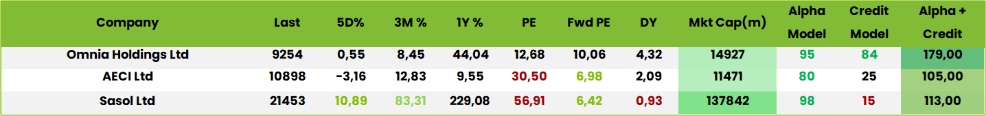 Table2