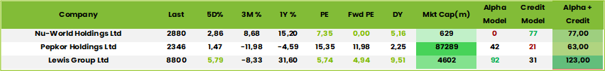 Table2