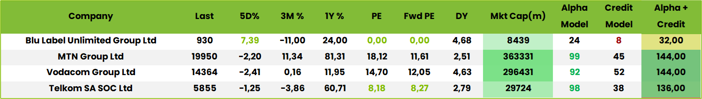 Table4
