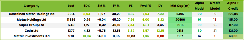 Table4