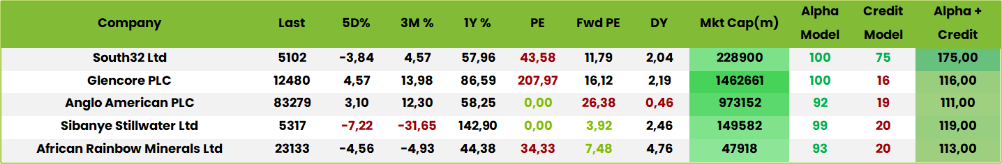 Table6
