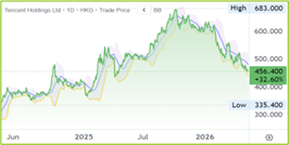 0700 chart