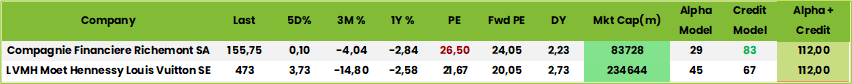 CFR table