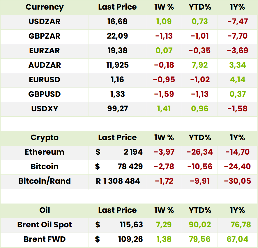 Currency Crypto Oil