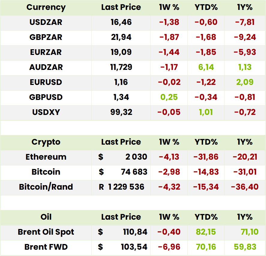 Currency Crypto Oil