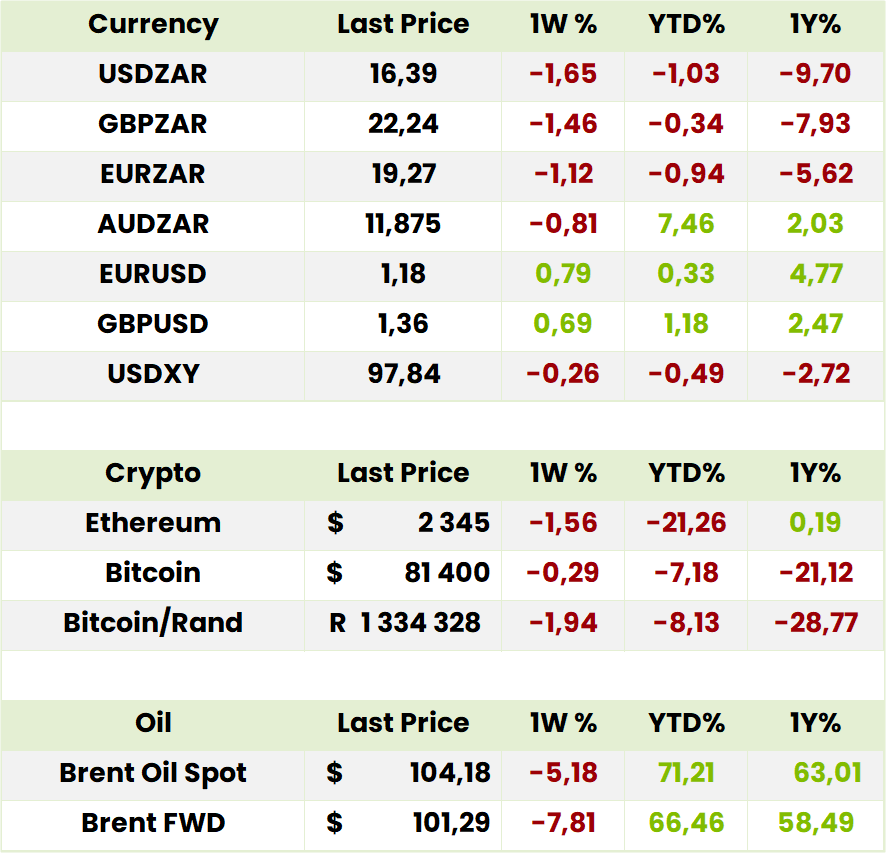 Currency Crypto Oil