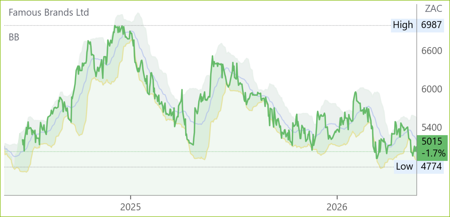 FBR chart