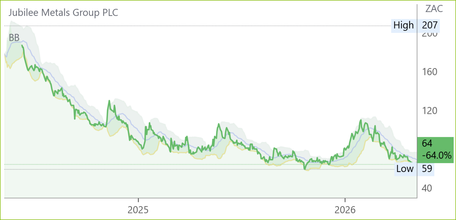 JBL chart