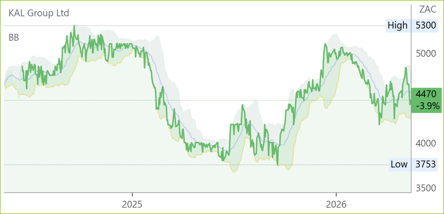 KAL chart