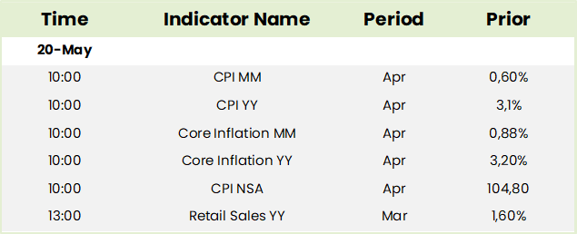 Local Economic Data Table