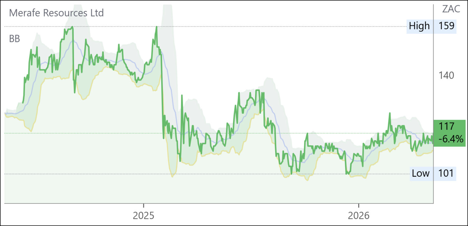 MRF chart