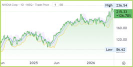 NVDA chart