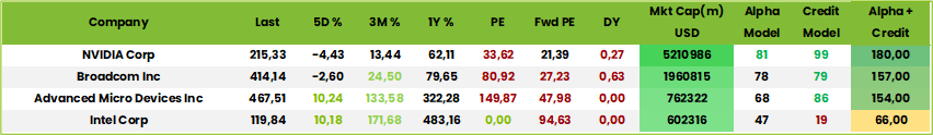 NVDA table