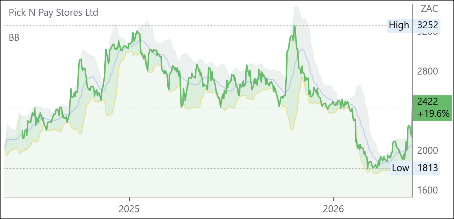PIK chart