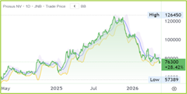PRX chart