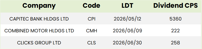SA Dividends Table