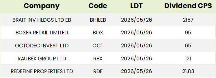 SA Dividends