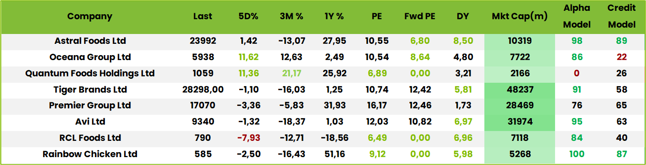 Table1