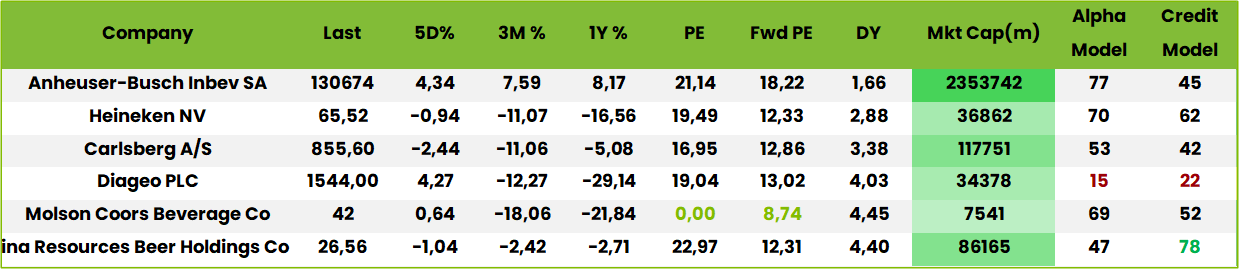 Table1