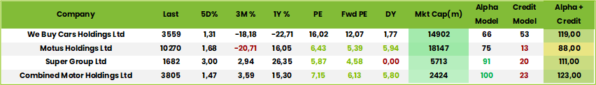 Table2