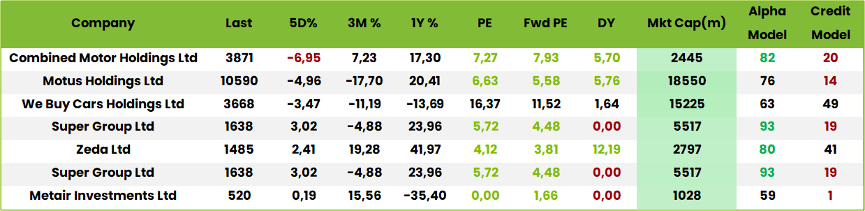 Table2