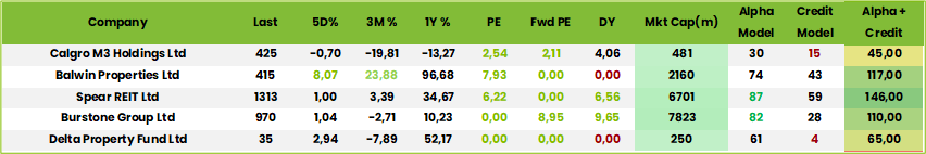 Table4