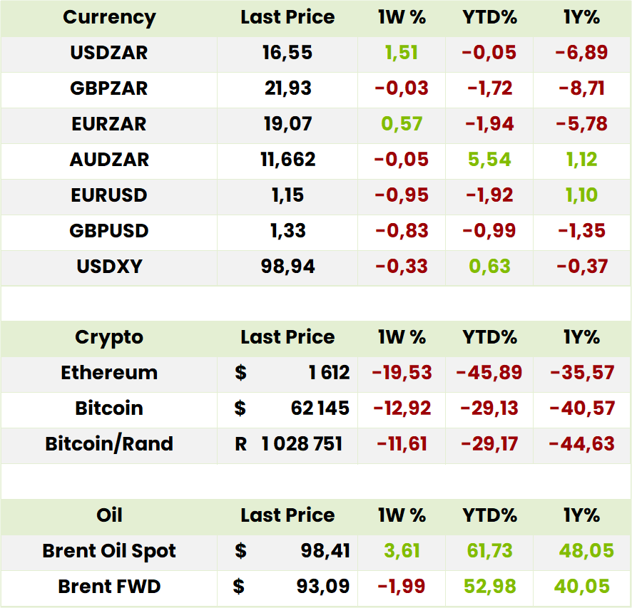 Currency Crypto Oil
