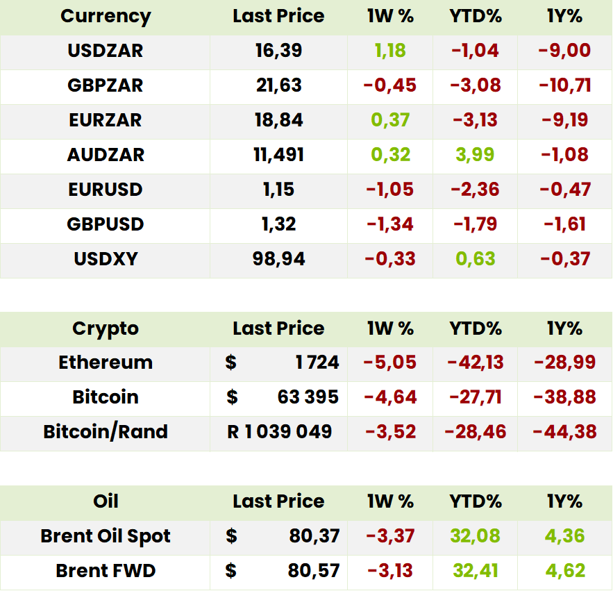 Currency Crypto Oil