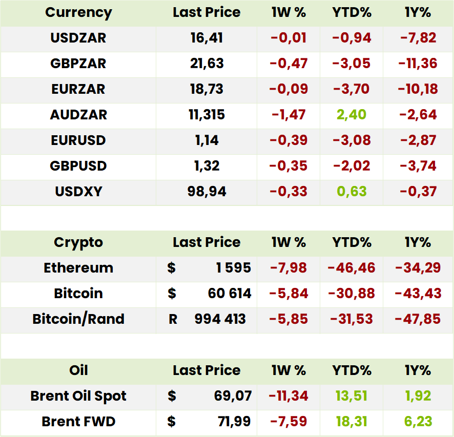 Currency Crypto Oil